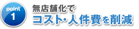 無店舗化でコスト・人件費を削減