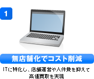 宅配買取が高い理由01